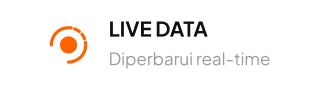 Card Live Data